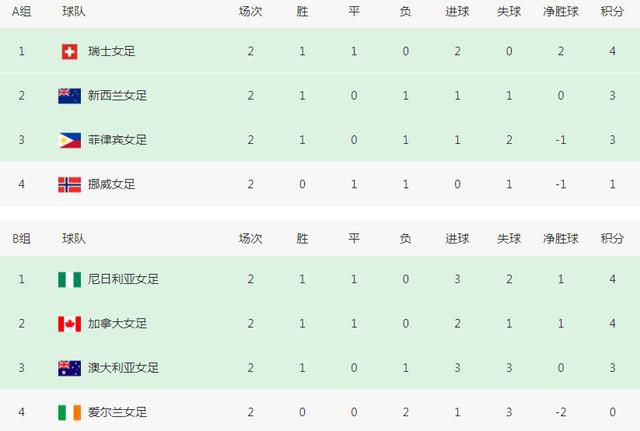 午夜欧美福利视频