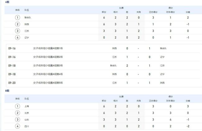 五月天停婷基地